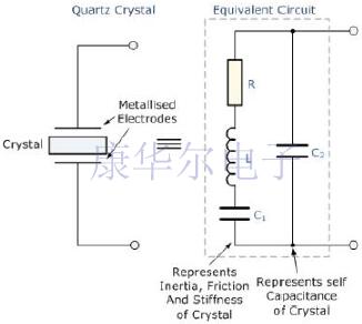 不同類型的Crystal Oscillator工作與電路知識盤點(diǎn)