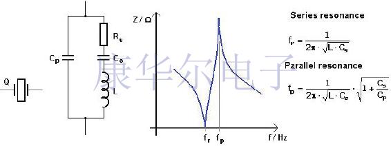 不同類型的Crystal Oscillator工作與電路知識盤點(diǎn)